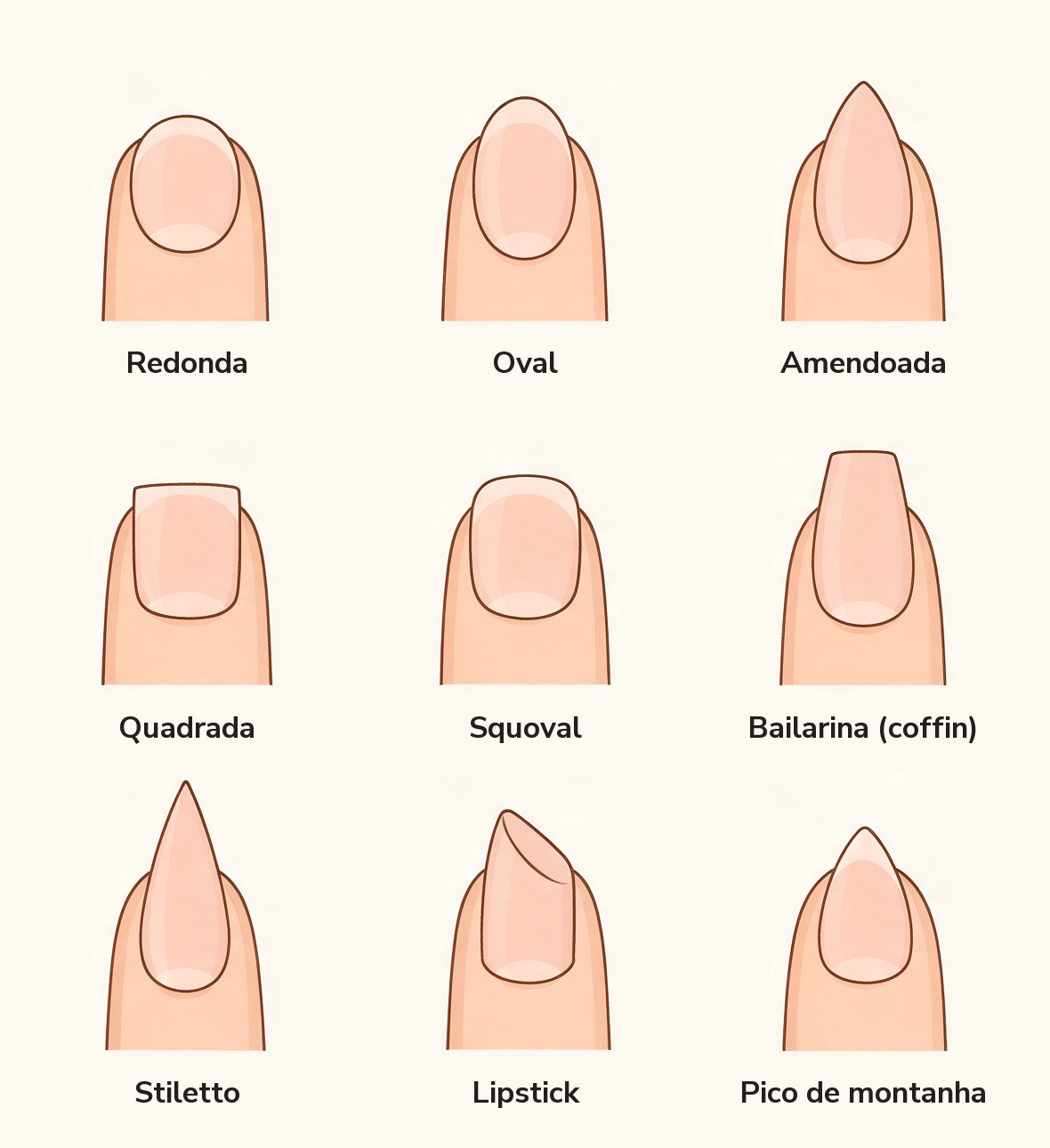 Ilustração dos 9 formatos de unhas: redonda, oval, amendoada, quadrada, squoval, bailarina, stiletto, lipstick e pico de montanha