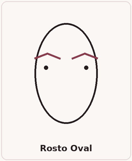 Ilustracao mostrando o formato de rosto oval e o tipo de sobrancelha suave indicada