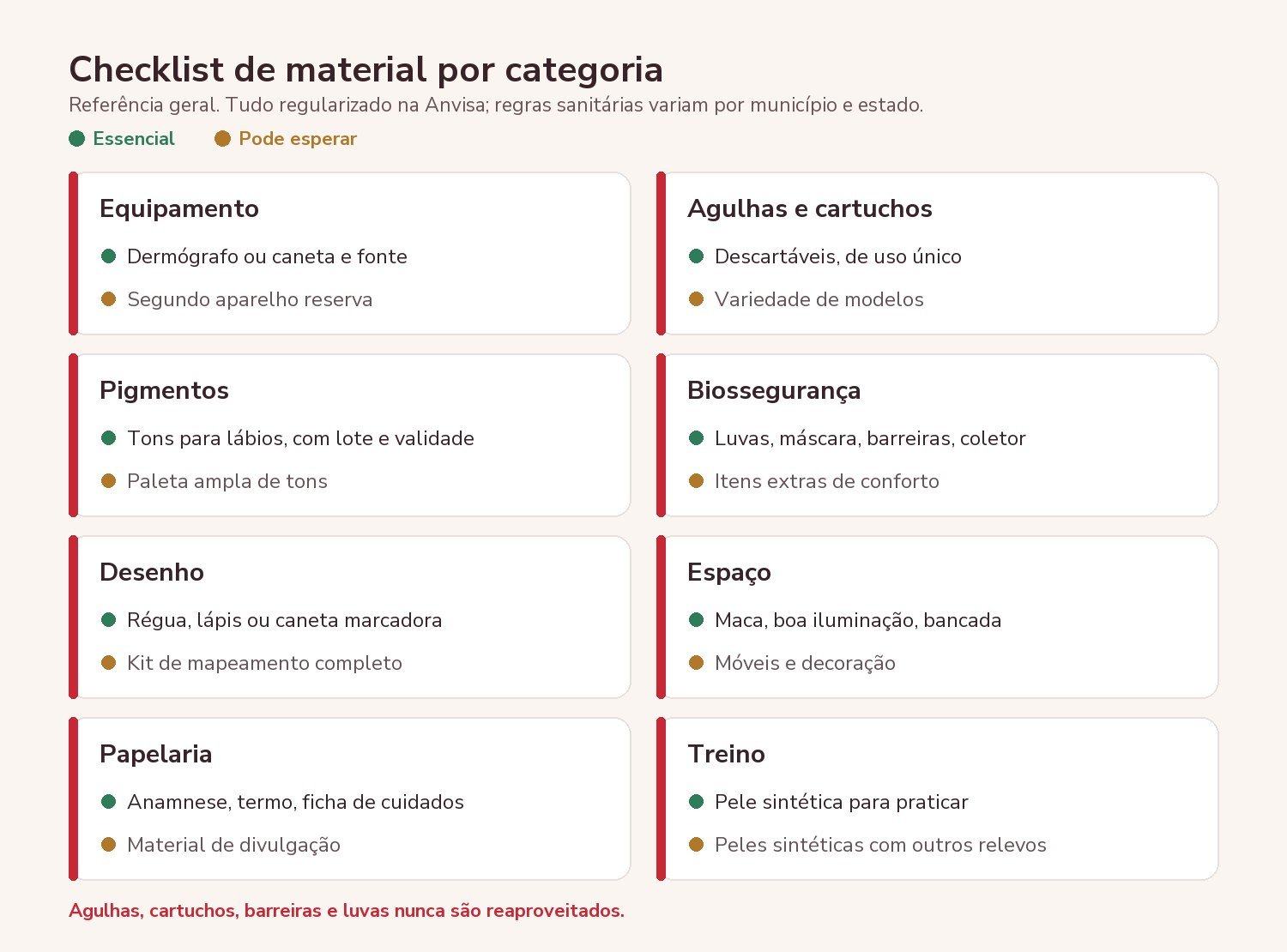 checklist do material para micropigmentação labial por categoria, separando o essencial do que pode esperar