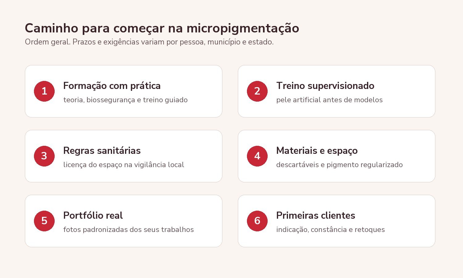 caminho para se tornar micropigmentadora: formação, prática supervisionada, licença sanitária, materiais, portfólio e primeiras clientes